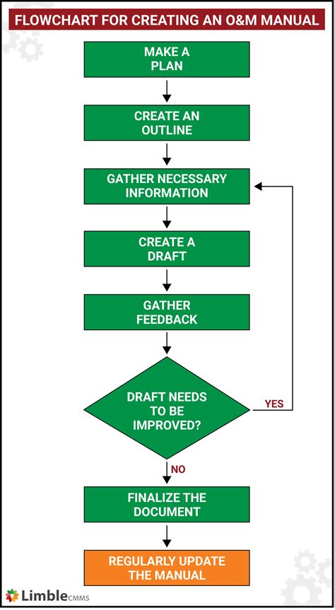 OPERATION AND MAINTENANCE MANUAL.